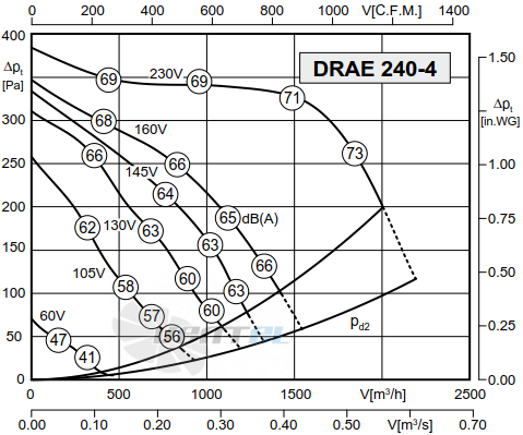 Rosenberg DRAE 240-4 - описание, технические характеристики, графики